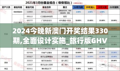 2024今晚新澳门开奖结果330期,全面设计实施_旅行版GHV19.85