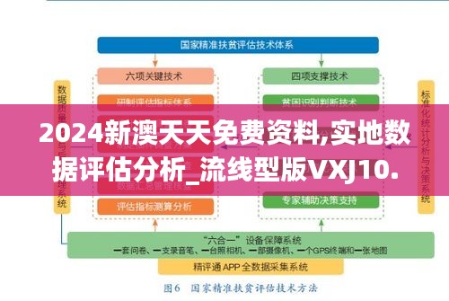 2024新澳天天免费资料,实地数据评估分析_流线型版VXJ10.30