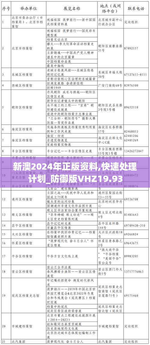 新澳2024年正版资料,快速处理计划_防御版VHZ19.93