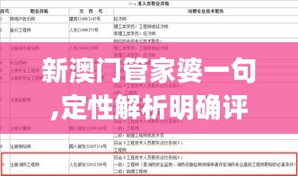 新澳门管家婆一句,定性解析明确评估_套件版YVJ19.88