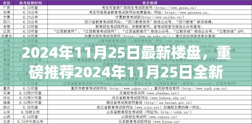 重磅推荐！2024年全新楼盘，打造未来生活新标杆