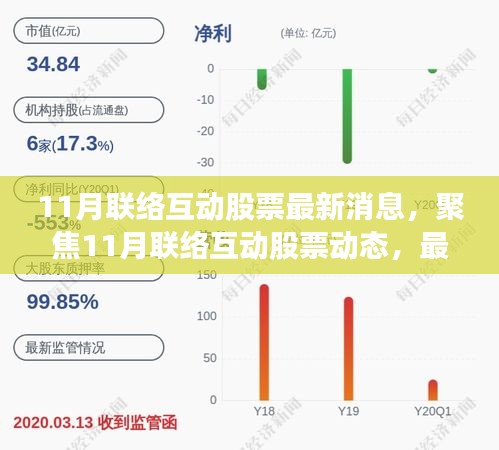 聚焦最新消息，11月联络互动股票动态与行业洞察