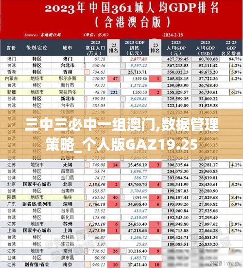 三中三必中一组澳门,数据管理策略_个人版GAZ19.25