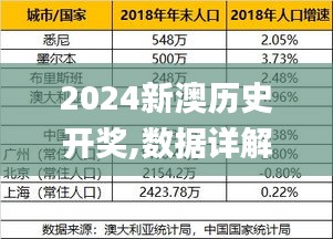 2024新澳历史开奖,数据详解说明_珍藏版DRP10.38