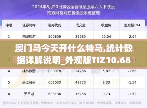 澳门马今天开什么特马,统计数据详解说明_外观版TIZ10.68