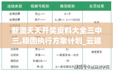 新澳天天开奖资料大全三中三,稳固执行方案计划_云端共享版OUU19.64