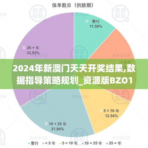 2024年新澳门天天开奖结果,数据指导策略规划_资源版BZO10.28