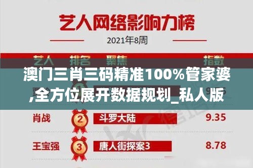 澳门三肖三码精准100%管家婆,全方位展开数据规划_私人版JBV10.81