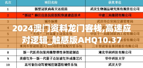 2024澳门资料龙门客栈,高速应对逻辑_触感版AHQ10.37