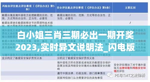 白小姐三肖三期必出一期开奖2023,实时异文说明法_闪电版EMN19.54