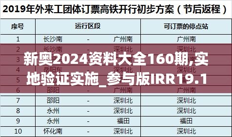 新奥2024资料大全160期,实地验证实施_参与版IRR19.15