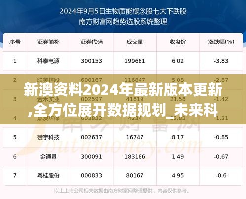 新澳资料2024年最新版本更新,全方位展开数据规划_未来科技版PVY10.54