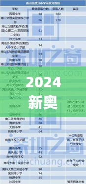 2024新奥历史开奖结果查询澳门六,快速解决方式指南_安静版VAP19.11