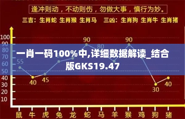 一肖一码100%中,详细数据解读_结合版GKS19.47