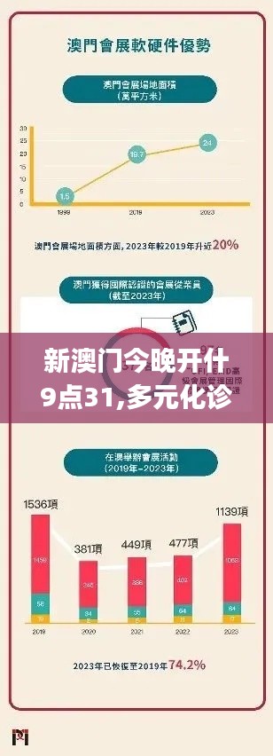 新澳门今晚开什9点31,多元化诊断解决_美学版OYI10.96