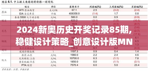 2024新奥历史开奖记录85期,稳健设计策略_创意设计版MNB19.1