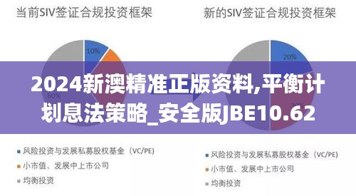 2024新澳精准正版资料,平衡计划息法策略_安全版JBE10.62