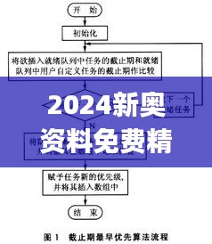 2024新奥资料免费精准109,实时分析处理_改进版BPA19.5