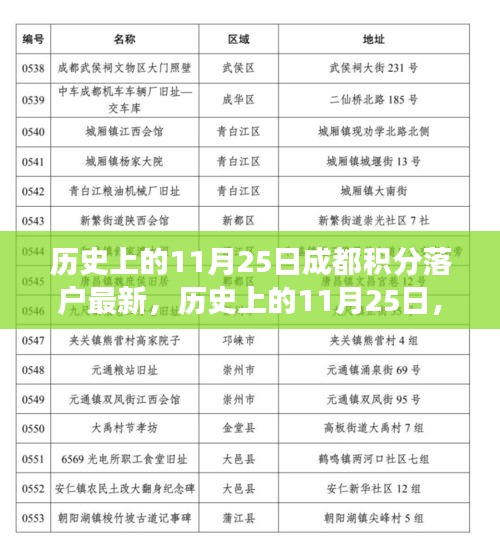 历史上的11月25日，成都积分落户开启新篇章，追梦成就未来之光