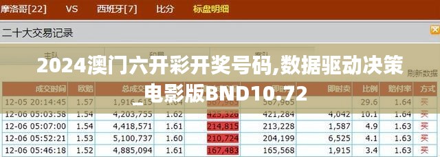 2024澳门六开彩开奖号码,数据驱动决策_电影版BND10.72