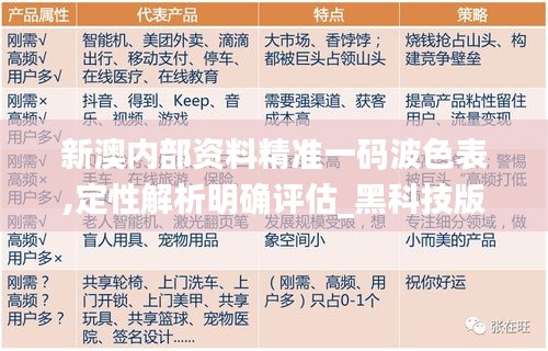 新澳内部资料精准一码波色表,定性解析明确评估_黑科技版AVJ19.1