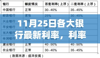 11月25日银行利率更新日，小故事中的大幸运与温馨银行时光