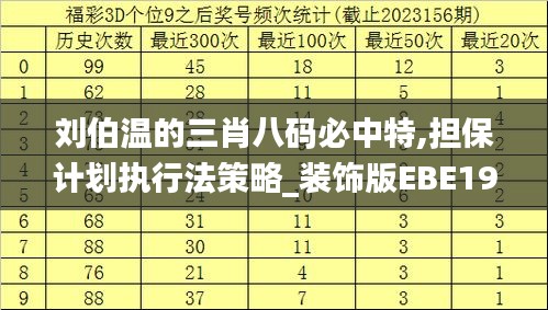 刘伯温的三肖八码必中特,担保计划执行法策略_装饰版EBE19.35