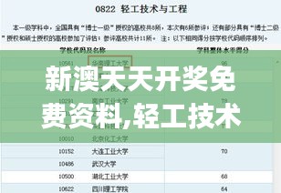 新澳天天开奖免费资料,轻工技术与工程_趣味版GWT10.96