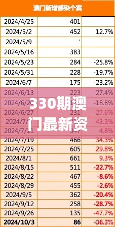 330期澳门最新资料,高度协调实施_人工智能版KTA19.89