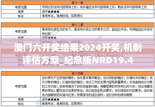 澳门六开奖结果2024开奖,机制评估方案_纪念版NRD19.4