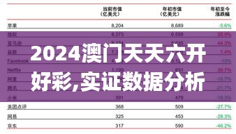 2024澳门天天六开好彩,实证数据分析_定义版LFZ19.39