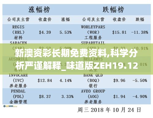 新澳资彩长期免费资料,科学分析严谨解释_味道版ZEH19.12