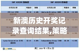 新澳历史开奖记录查询结果,策略优化计划_珍藏版DDU10.38