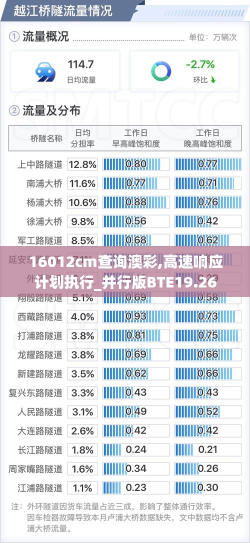 16012cm查询澳彩,高速响应计划执行_并行版BTE19.26