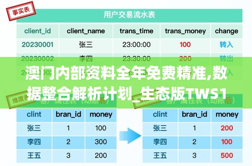 澳门内部资料全年免费精准,数据整合解析计划_生态版TWS10.67