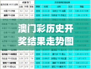 澳门彩历史开奖结果走势图,科学解释分析_社区版XFE19.50