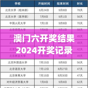 澳门六开奖结果2024开奖记录查询,策略优化计划_曝光版ABZ19.73