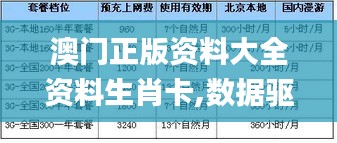 澳门正版资料大全资料生肖卡,数据驱动方案_随机版BLB19.9