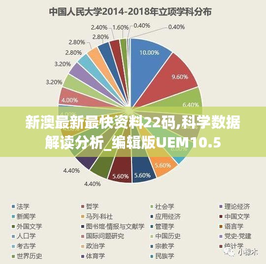 新澳最新最快资料22码,科学数据解读分析_编辑版UEM10.5