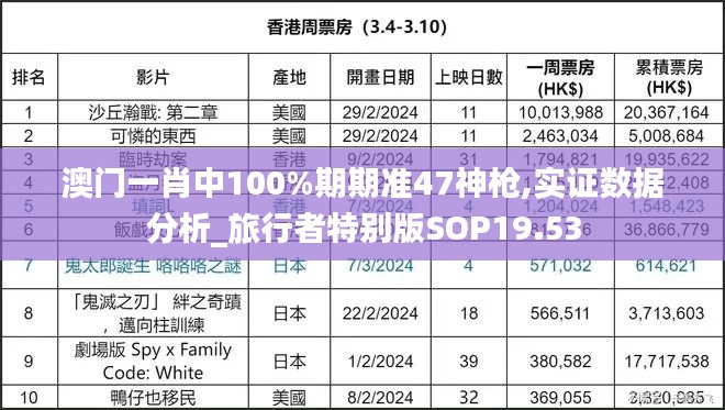 澳门一肖中100%期期准47神枪,实证数据分析_旅行者特别版SOP19.53