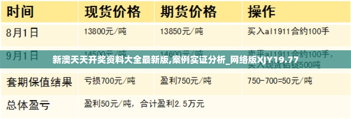 新澳天天开奖资料大全最新版,案例实证分析_网络版XJY19.77