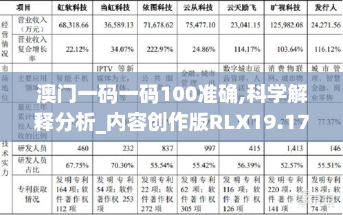 澳门一码一码100准确,科学解释分析_内容创作版RLX19.17