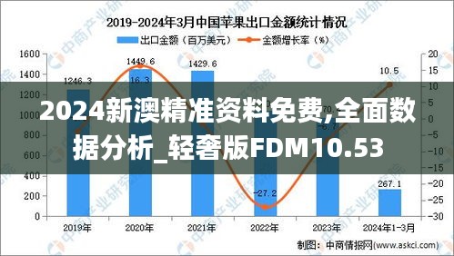 2024新澳精准资料免费,全面数据分析_轻奢版FDM10.53