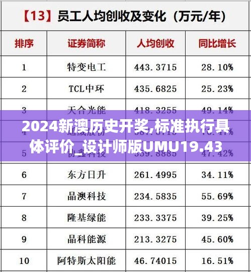 2024新澳历史开奖,标准执行具体评价_设计师版UMU19.43