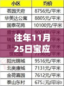 往年11月25日宝应热门个人二手房，人生新起点与学习变化的力量