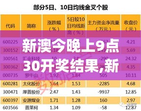 新澳今晚上9点30开奖结果,新技术推动方略_社交版OII19.22