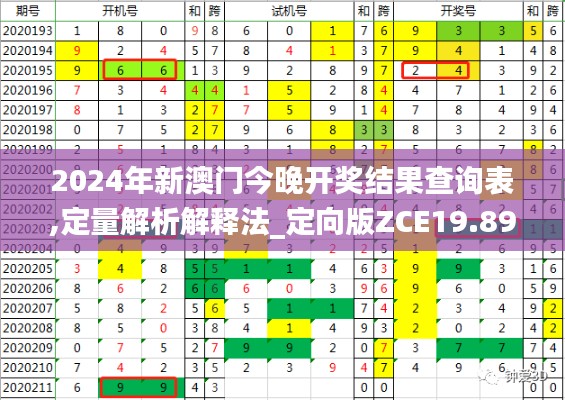 2024年新澳门今晚开奖结果查询表,定量解析解释法_定向版ZCE19.89