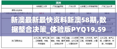 新澳最新最快资料新澳58期,数据整合决策_体验版PYQ19.59