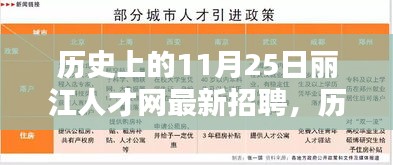 历史上的11月25日丽江人才网招聘动态概览，最新招聘信息一览无余