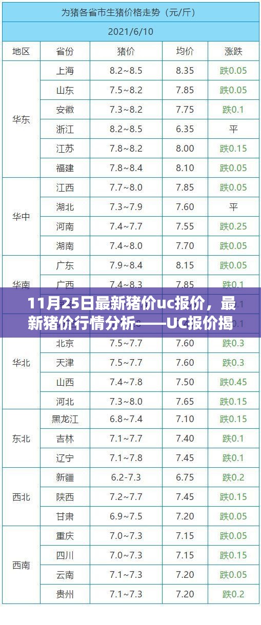 最新猪价行情深度解读，UC报价揭示三大要点分析